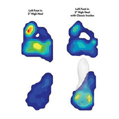 Weight Shifting Insoles for High Heels
